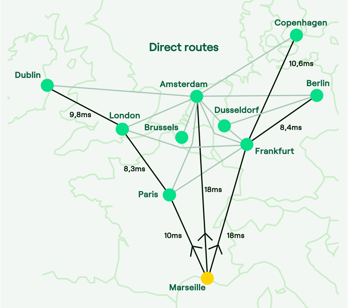 Direct routes from Marseille