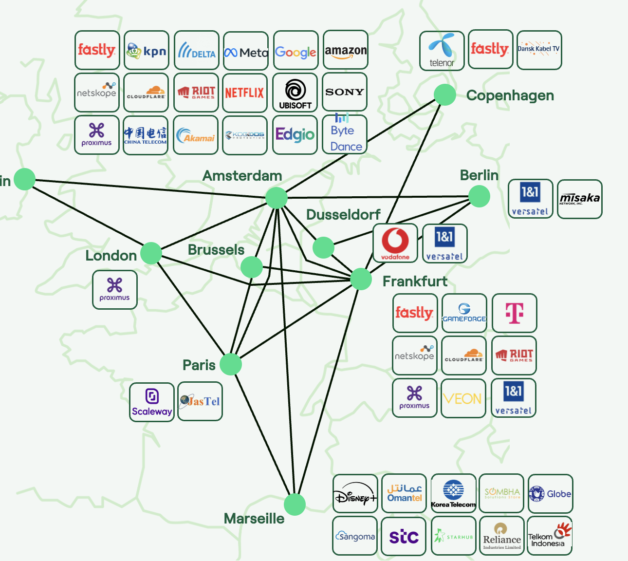 Network map