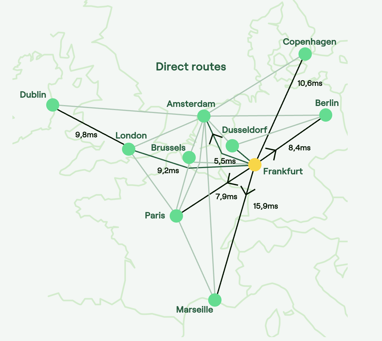 Direct routes from Frankfurt to FLAP