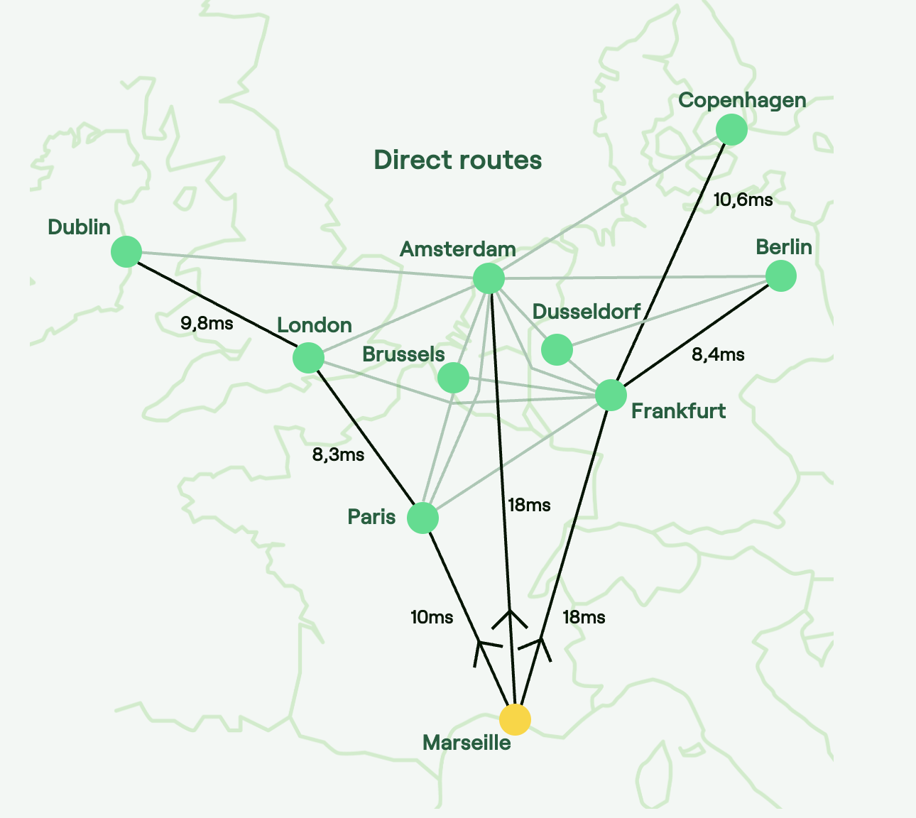 Direct routes from Marseille