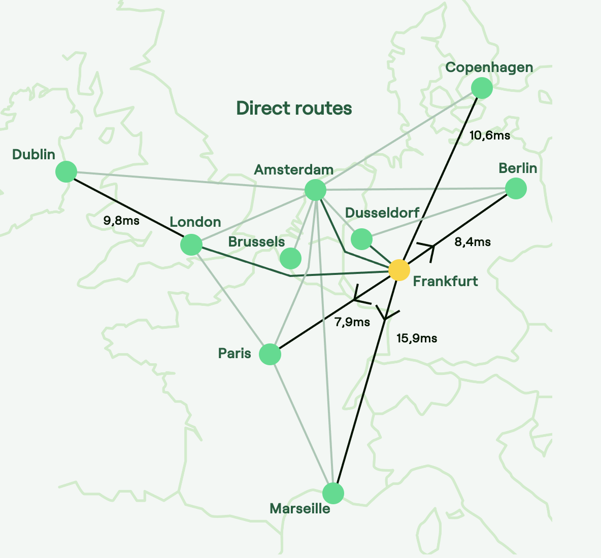 Direct routes from Frankfurt to FLAP