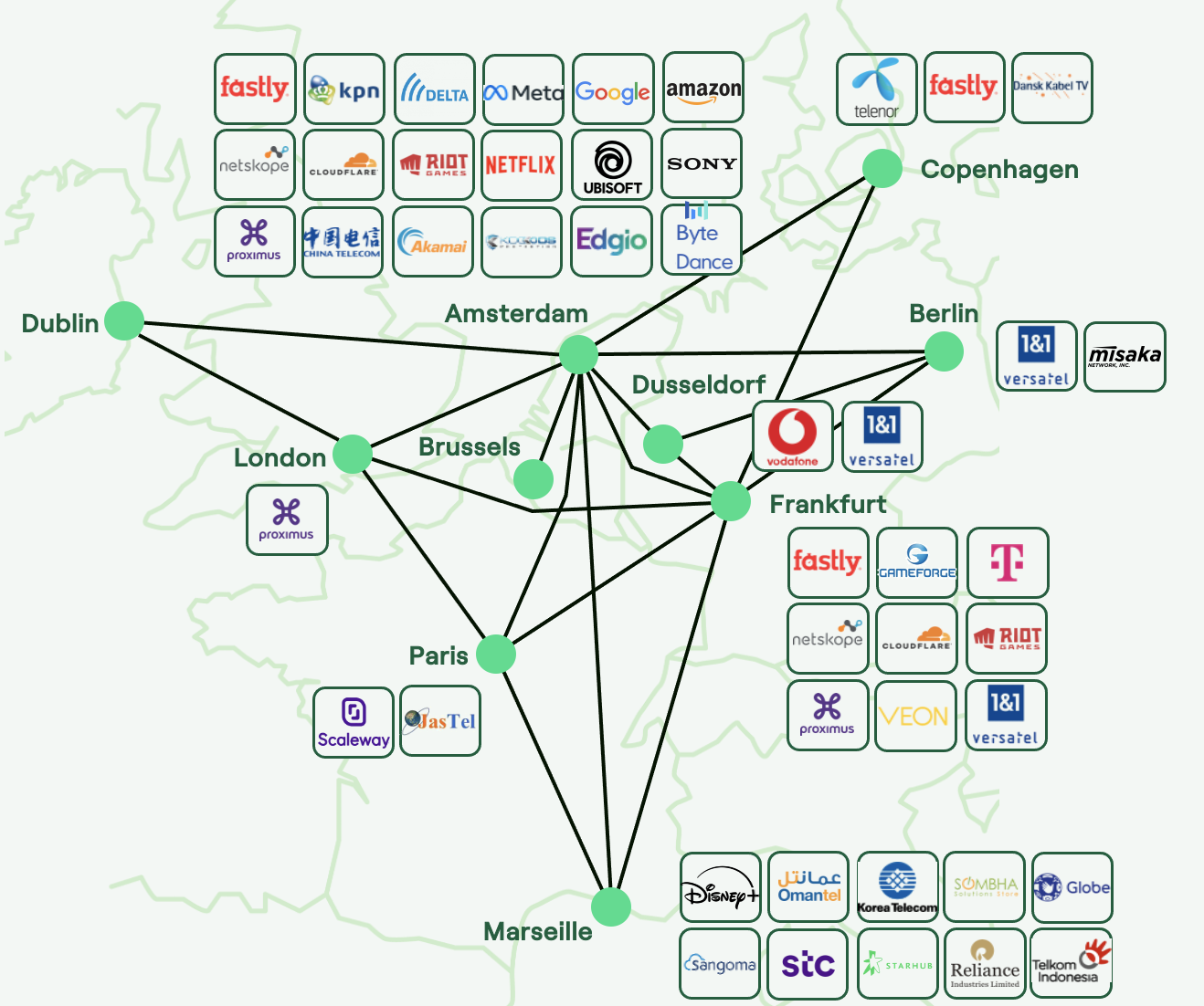 Network map